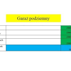 Zaawansowanie prac na budynku L3